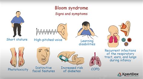 bloom syndrom